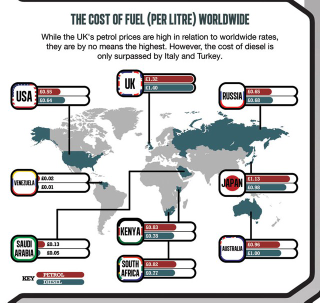 Illustration for article titled The WorldWide Cost of Fuel